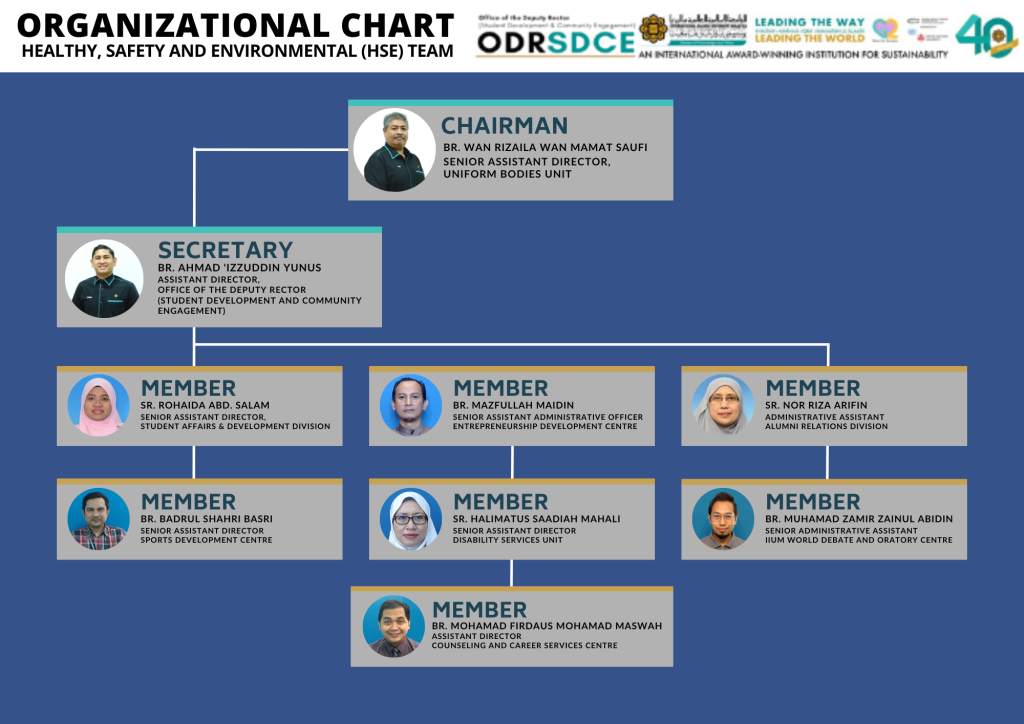 Health , Safety and Environmental Team – Office of the Deputy Rector ...