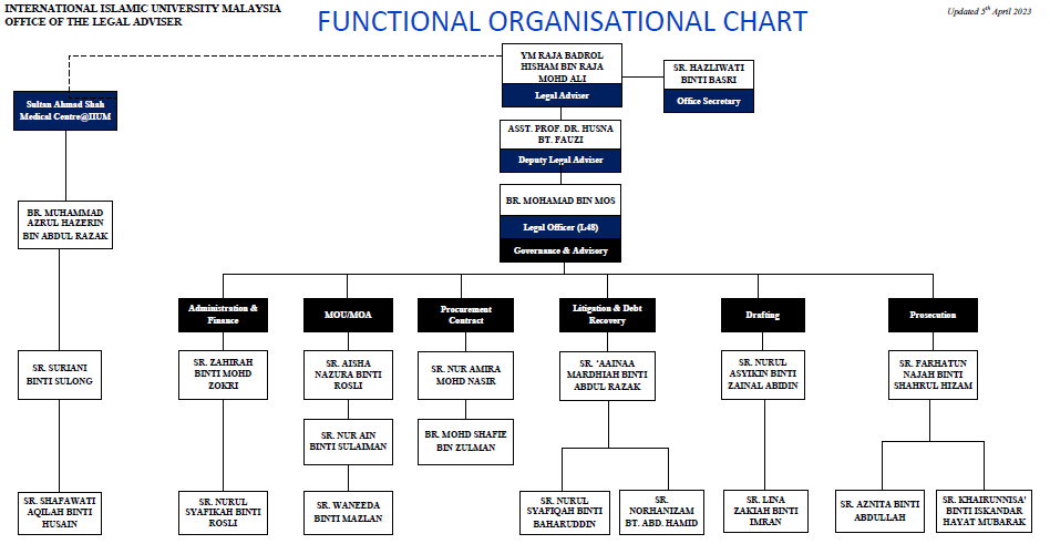 Organisational Chart – OFFICE OF THE LEGAL ADVISER