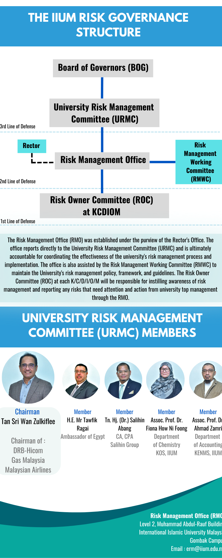 Risk Management Governance in IIUM_2nd Infographic