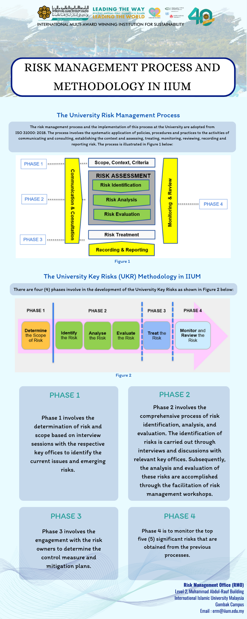 RMO Infographic No. 4 Risk Management Process and Methodology